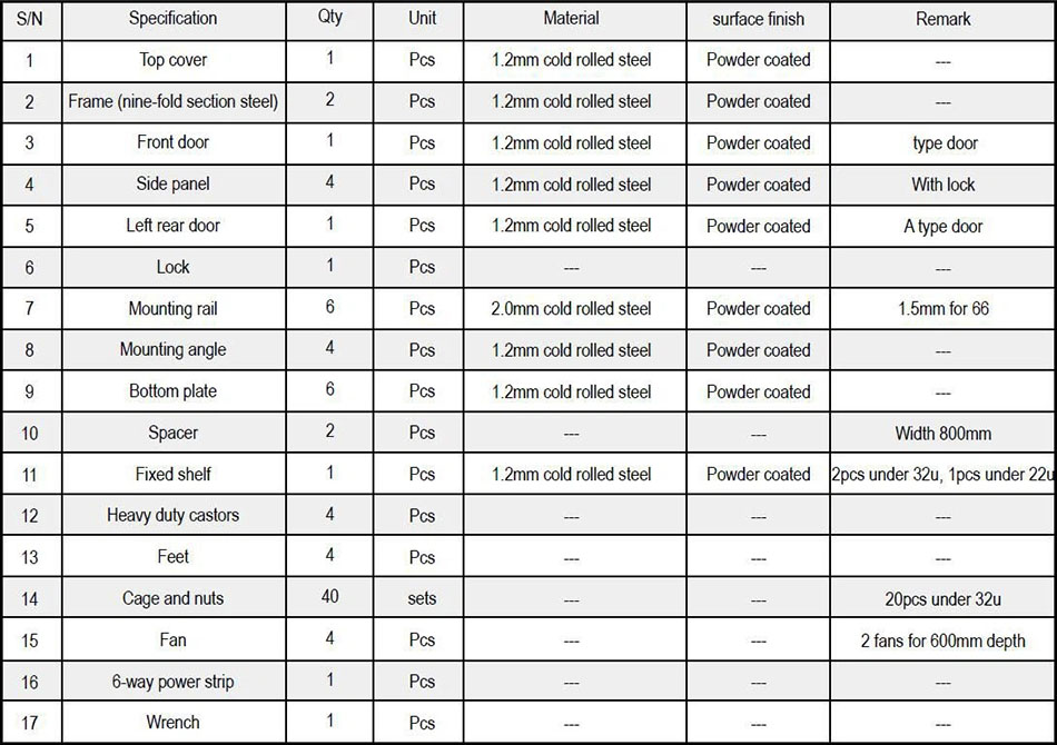 Network Server Cabinet Accessories