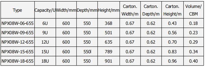 Network Server Cabinet Ordering information