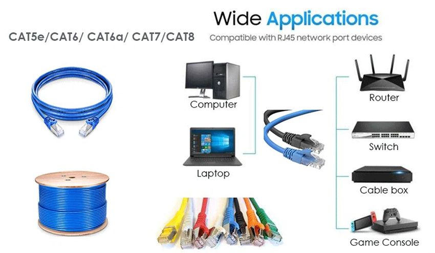 Ethernet patch cables