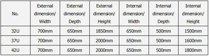 Network Server Cabinet Ordering information