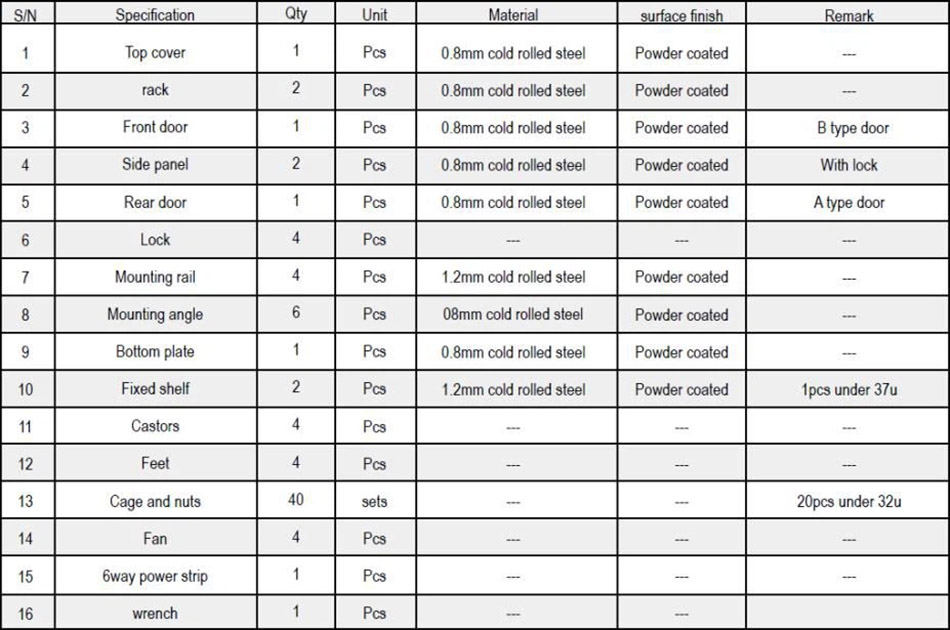 Network Server Cabinet Accessories