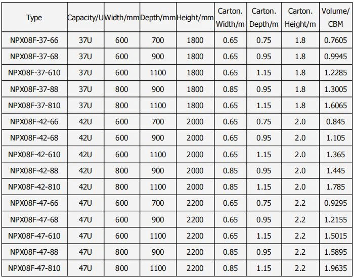 Network Server Cabinet Ordering information