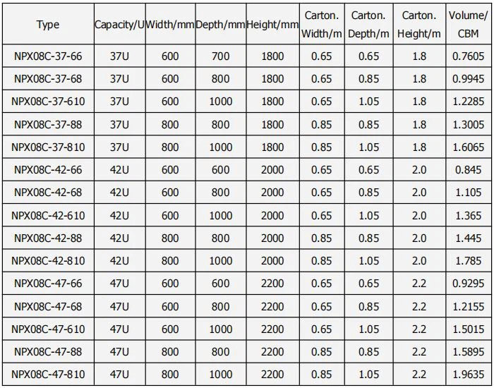 Network Server Cabinet Ordering information