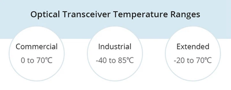 Operating Temperature Operating Temperature