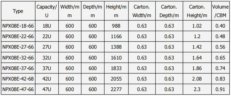 Network Server Cabinet Ordering Information