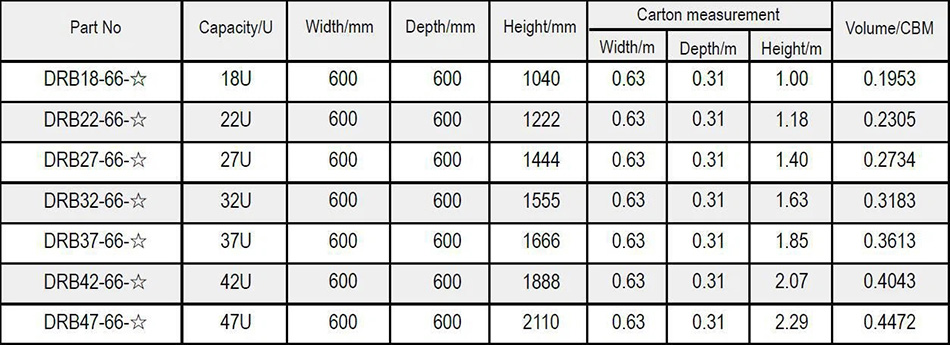Network Server Cabinet Ordering information