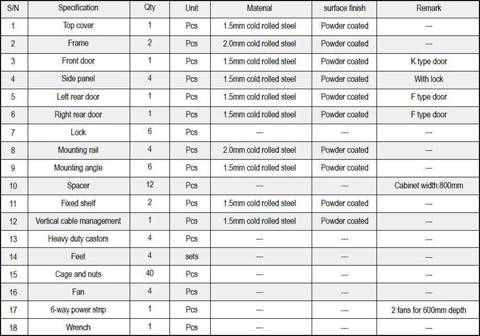 Network Server Cabinet Accessorie