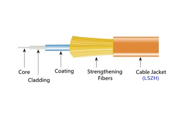 LSZH cable jacket