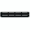 Management Patch Panel