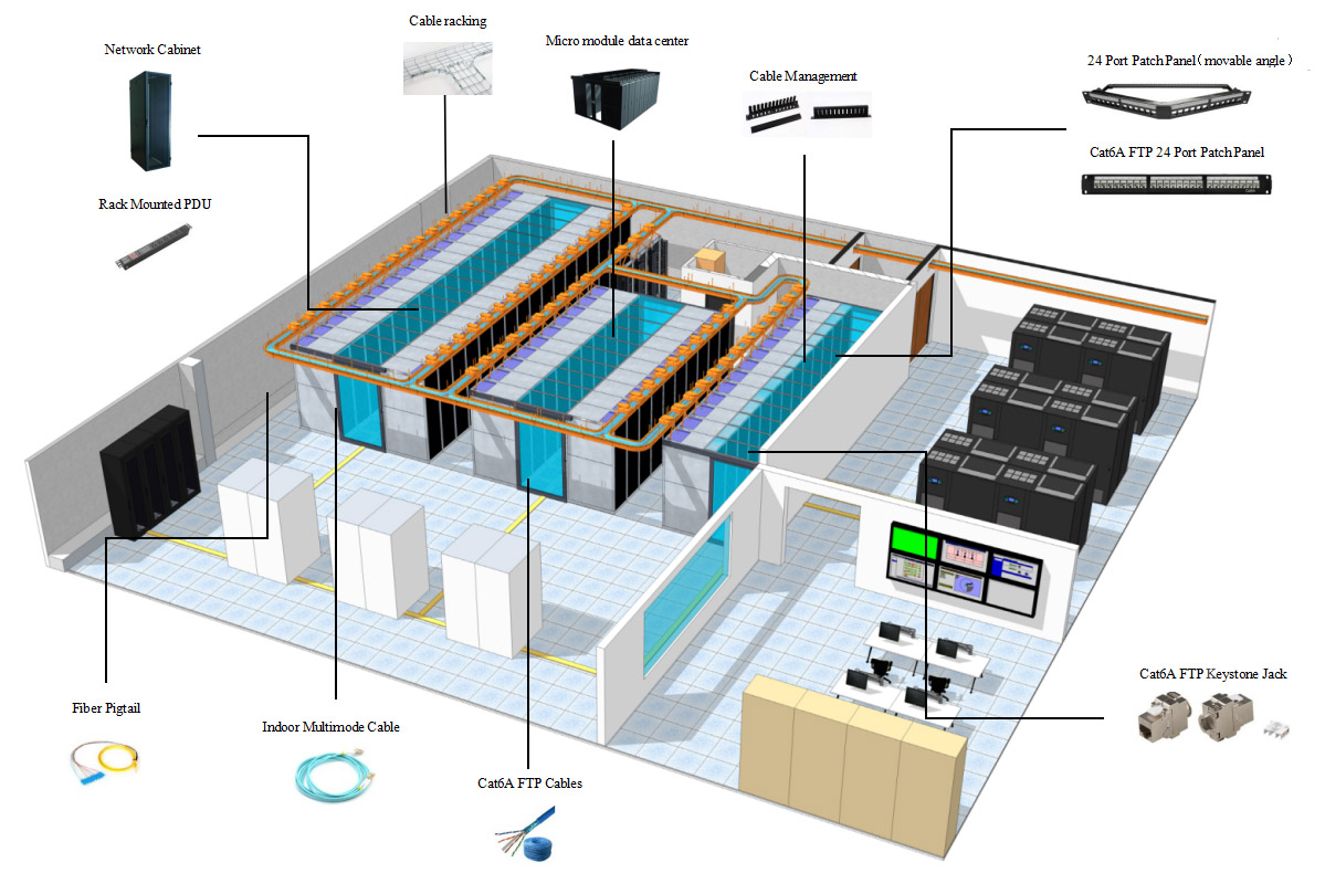 Data Centre Solution
