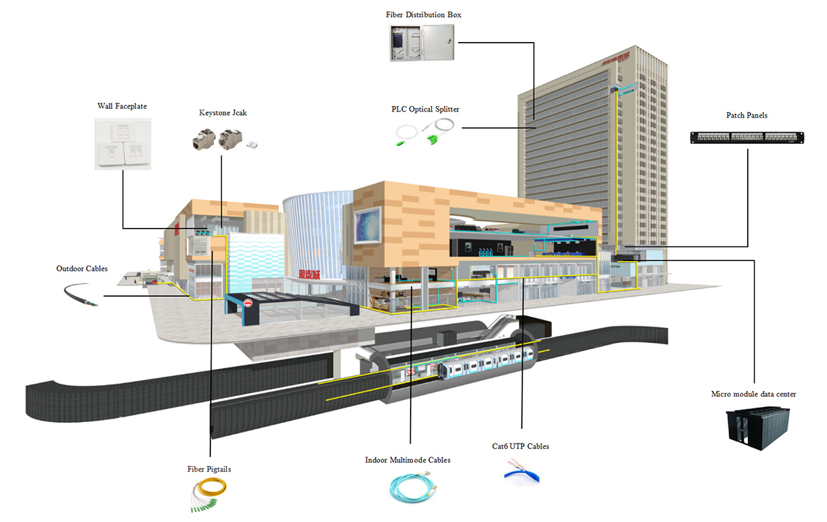 Urban Complex Solution