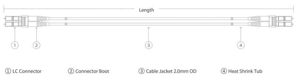 combination of fiber optic cables