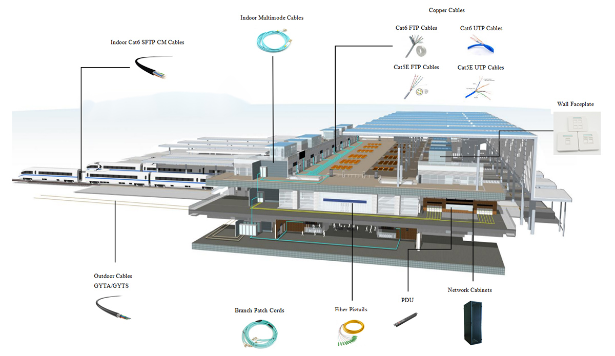 Rail Transit Solution