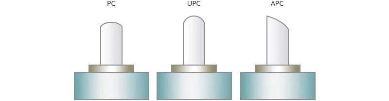 PC/UPC/APC
