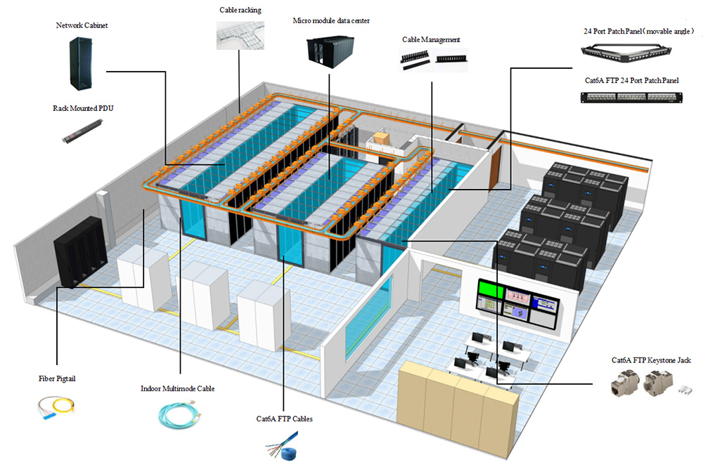 Data Centre Solution