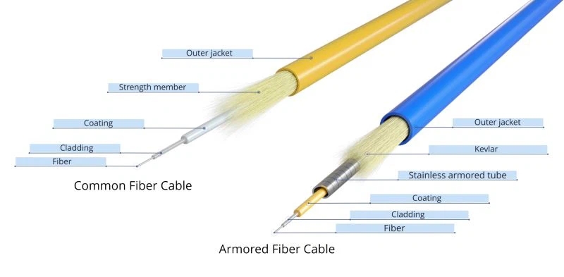 Armored Fiber Patch Cable