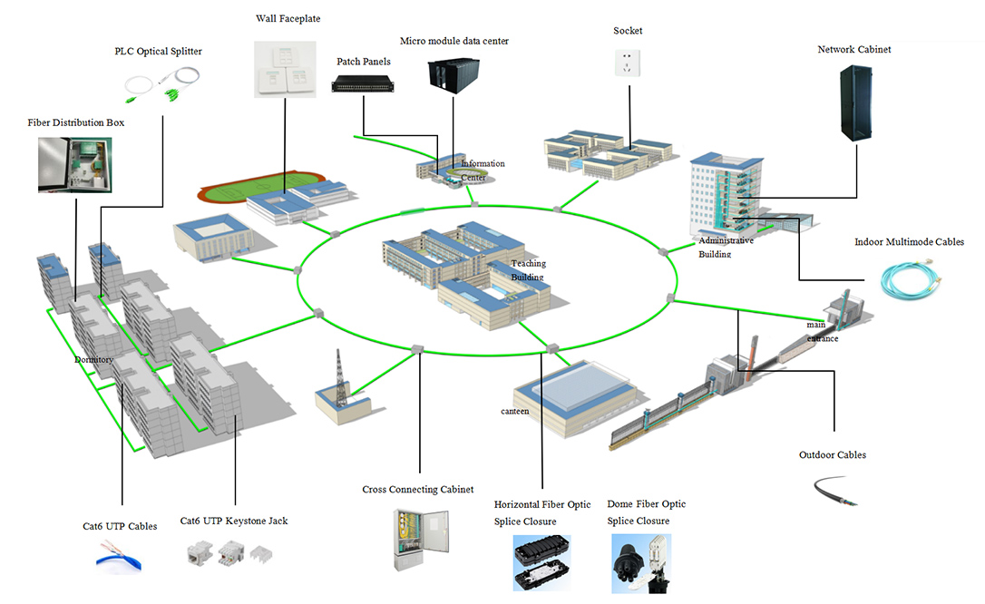 Network cabling solution