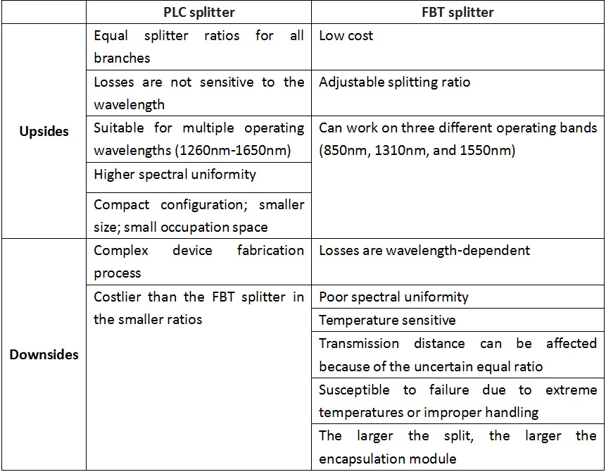 Upsides and Downsides
