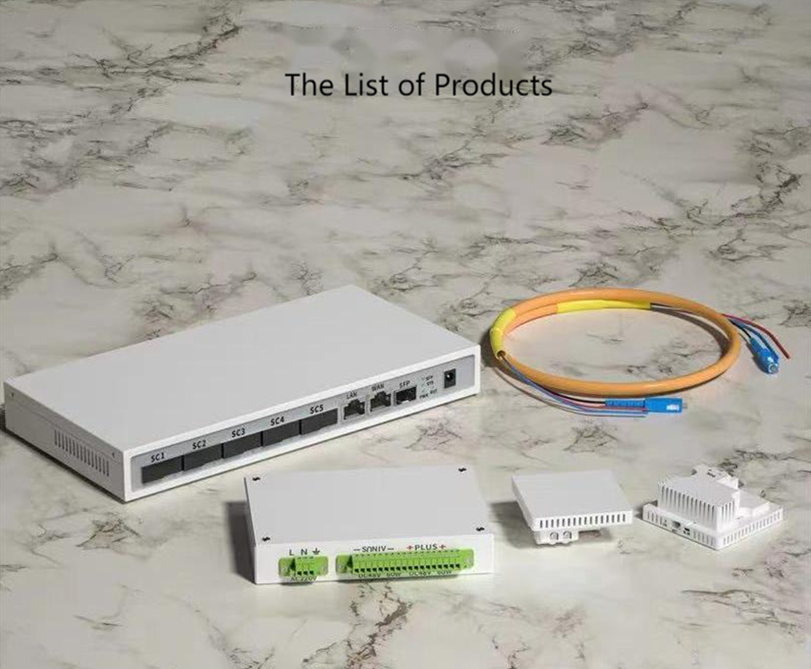 The List of Products