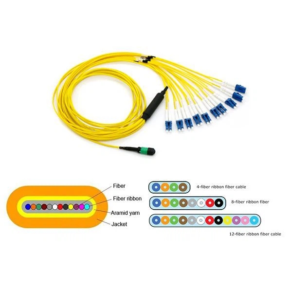 Ribbon fiber patch cable