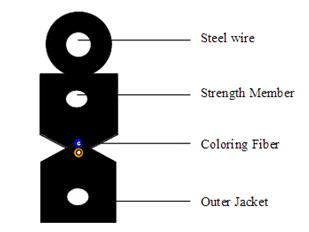 Enhancing FTTH Networks with Advanced Fiber Optical Drop Cables