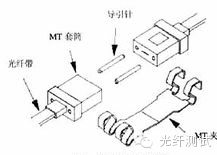 Differences Between MPO and MTP Fiber Optic Connection Standards