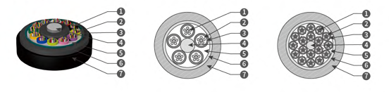 Enhancing Outdoor Fiber Optic Performance with GYTS Cables